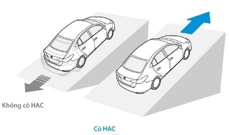 Hệ thống hỗ trợ khởi hành ngang dốc là một tính năng an toàn ngày càng phổ biến trên các dòng xe ô tô hiện đại
